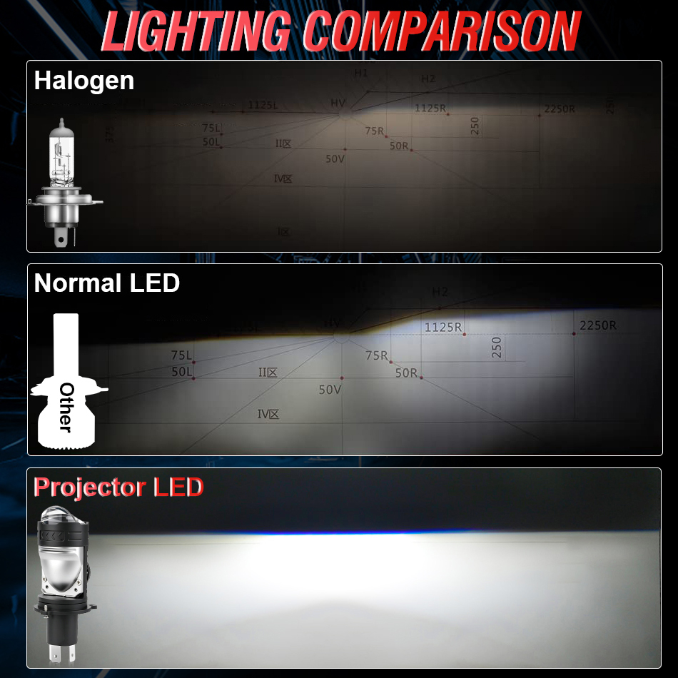 Bullvision-proyector LED H4, f - Universal Motorcycle Led Headlight Projector reseña y precio