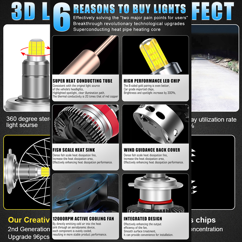 Bombilla LED H11 H1 H7 360 Can - Universal Motorcycle Led Headlight Projector reseña y precio